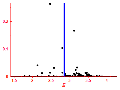 Strength function